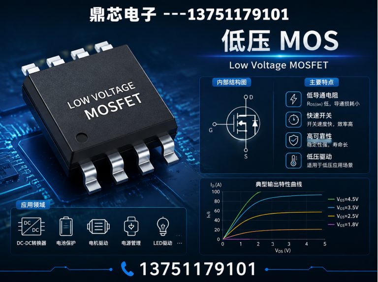 乌鲁木齐低压MOS展示图